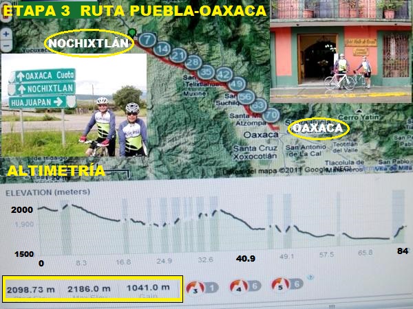 Altimetría de la ruta ciclista etapa 3 Nochixtlán Oaxaca-Cd. de Oaxaca. 