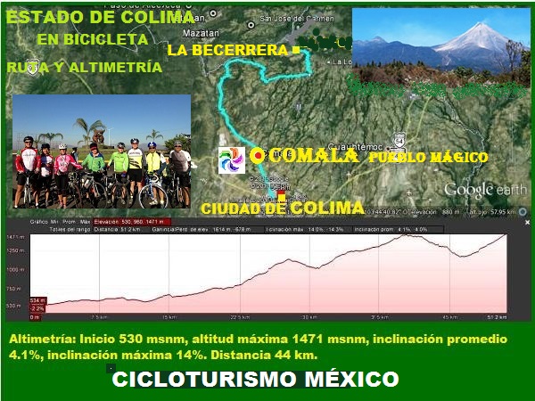 Altimetría de bicicleta de la ruta Ciudad de Colima-COMALA Pueblo Mágico-Hacienda La Becerrera cerca del Volcán de Colima y del Volcán Nevado de Colima