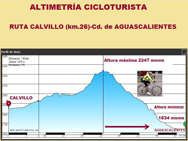 Altimetría ruta cicloturista Calvillo Pueblo Mágico-Cd. de Aguascalientes