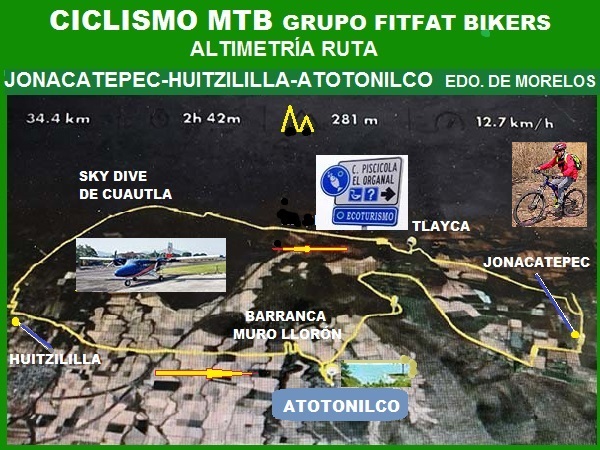 Altimetría y Grupo FitFat Bikers ruta MTB a Atotonilco Estado de Morelos, 