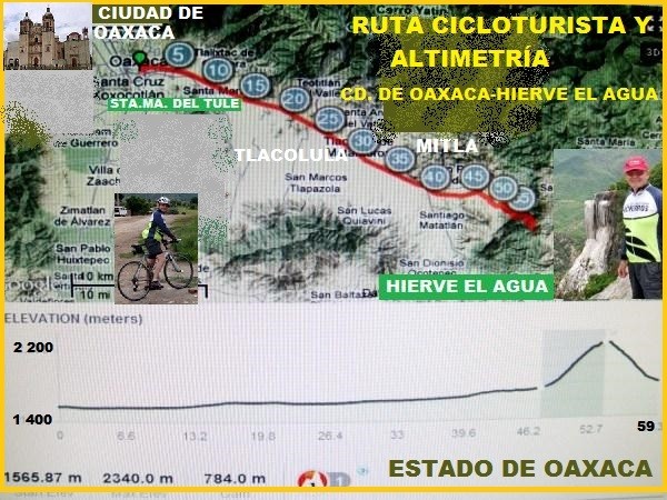 Ruta y altimetría cicloturista, ruta Cd. de Oaxaca, carretera 190 al Istmo de Tehuantepec, desviación en Xaaga, San Isidro Roaguia y Hierve el Agua, Estado de Oaxaca