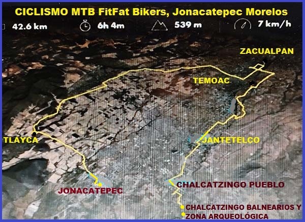 Ruta MTB Jonacatepec-Zacualpan-Chalcatzingo. Altimetría y kms. Grupo FitFat Bikers