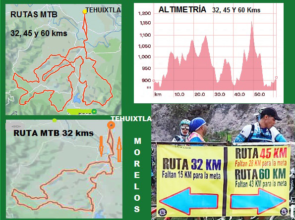 Rutas y altimetrías del 4to. Reto MTB, Morelos Tranx Biker. Equipo FitFat Bikers Jonacatepec